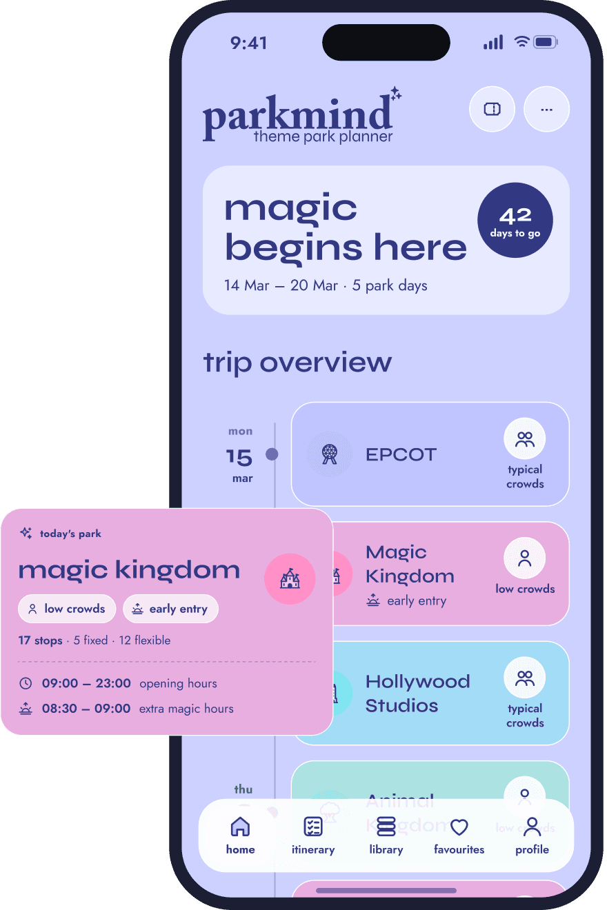 The Parkmind app: trip overview, with today's park card for Magic Kingdom
