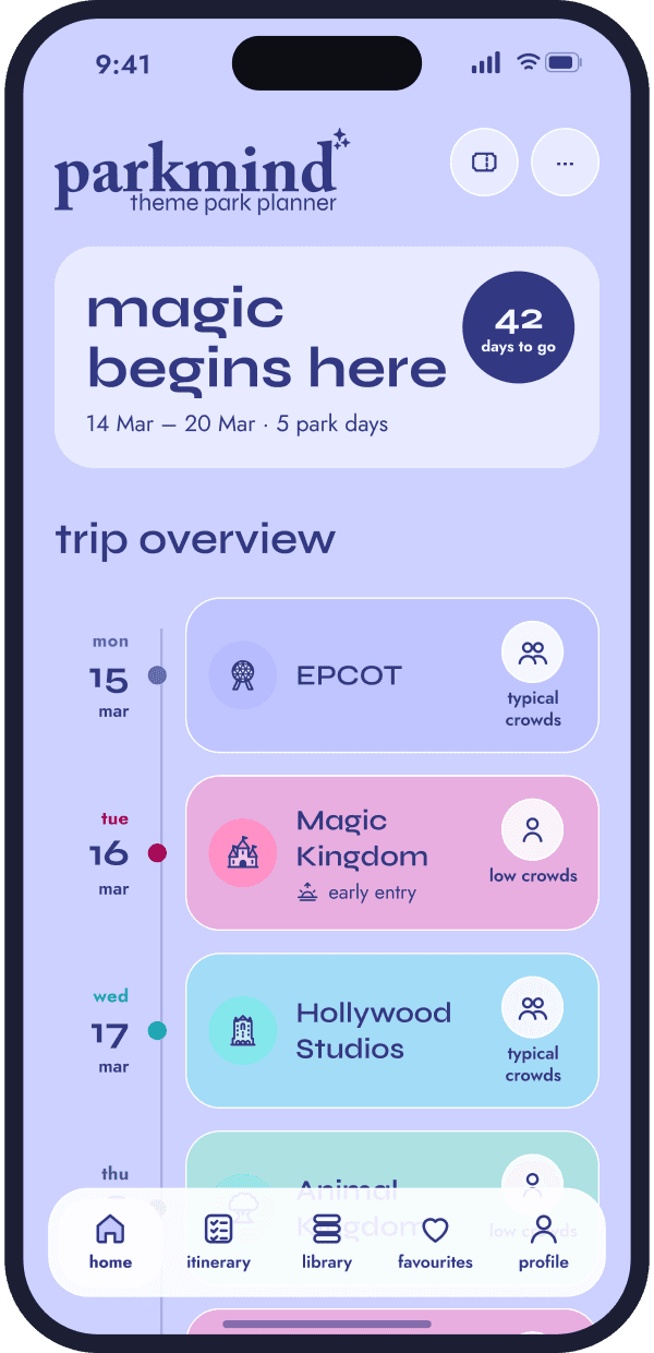 Trip overview: a park for each day, with crowd levels
