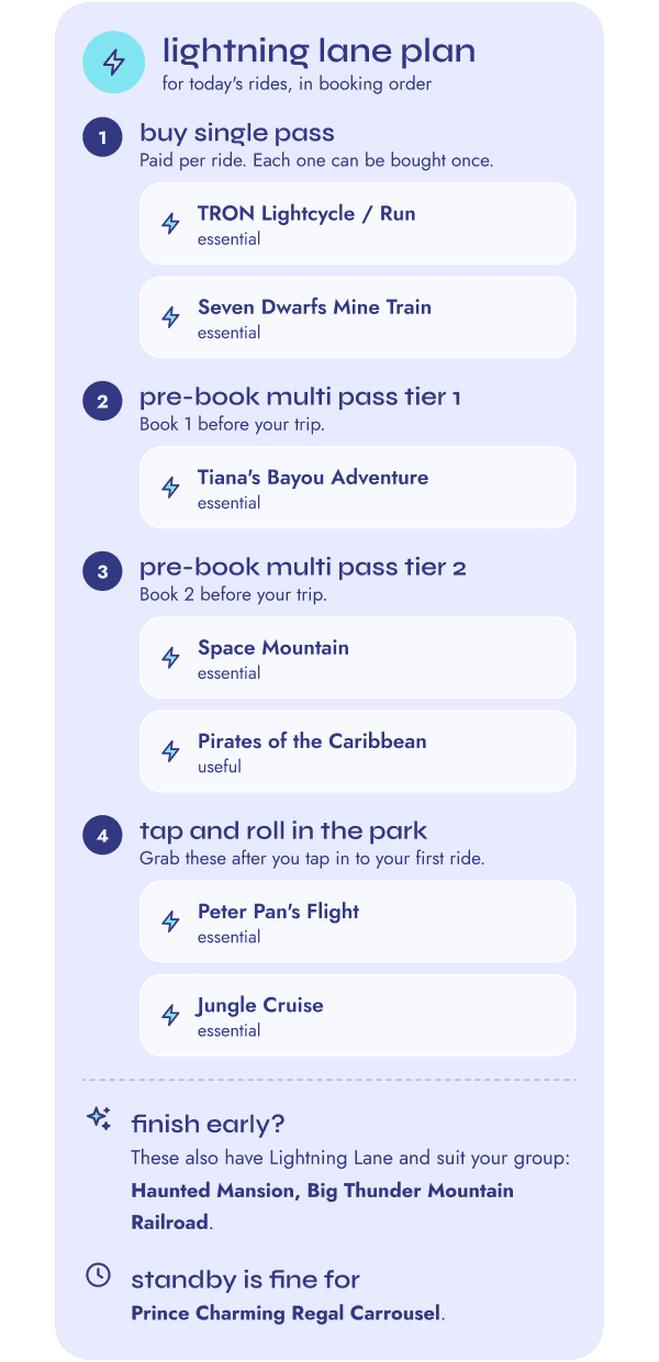 Lightning Lane plan for the day, in booking order