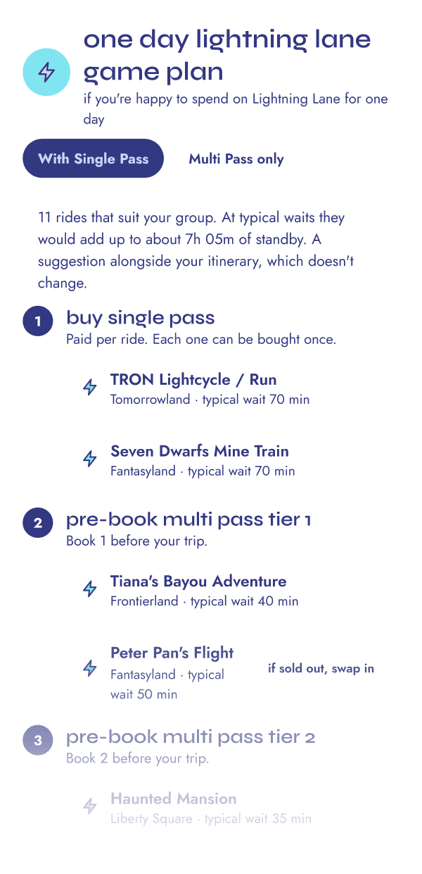 One day lightning lane game plan for Magic Kingdom: a suggested booking order